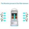 Top Water Purifier 4